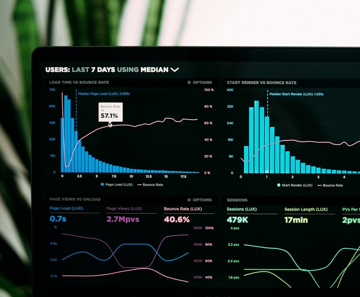 Cloud spend analysis dashboard from an AventixIT audit